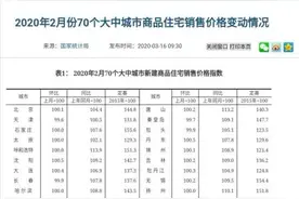 2月19城新房0成交，3月有人戴口罩去看房图片