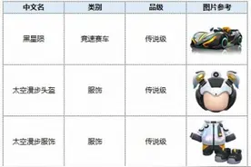 跑跑卡丁车3月17日更新内容汇总图片