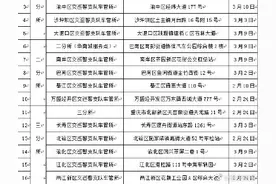 全市46个公安交巡警车管服务窗口已全部恢复对外办公图片