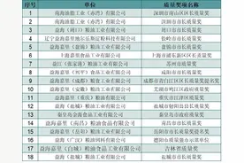 打造世界安全餐桌食品 益海嘉里孜孜以求图片