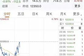 美股跌至暗无天日，欧股狂泻不止！谁在围剿多头？何处是尽头？图片
