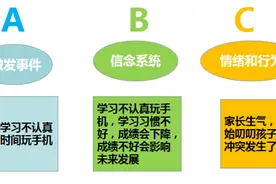 家长称孩子不想学，孩子怕家长唠叨，在家学习亲子难题怎么破？图片