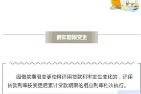 关于公积金贷款利率，这些知识点你知道吗？图片