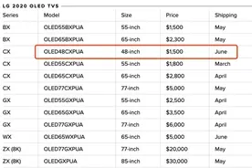 首批小尺寸OLED！能当显示器用的LG电视来了：完美大屏图片