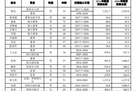 万科净利增长15%郁亮降薪1.3万元 独立董事薪酬提高到60万元图片