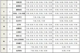 威海文登恢复第三批公交线路 同时加密已恢复线路班次图片