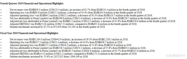 朴新教育股票，朴新教育集团还能撑下去吗（<NEW.US>何时能盈利）