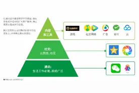 腾讯去年日赚2.6亿，小程序交易额首次曝光，总量超8000亿图片