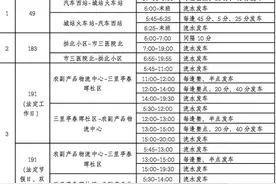 看过来，这7条线公交路首末班时间、起讫点有调整图片