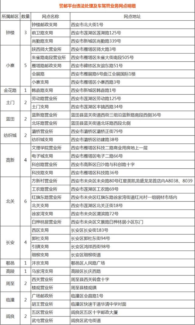 驾照到期了还没换？别慌，史上最全地点、流程来了！