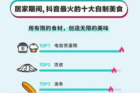 封面有数｜全民战疫居家烹饪大数据，这些上榜美食你做过么？图片