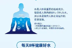 天天宅在家怎样喝好水？图片