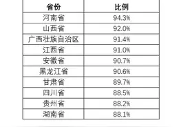 2019年398.7万骑手从美团获得收入 疫情期间新骑手再添33.6万图片