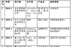 比国产奶粉安全？看看过去一年登上黑榜的42款进口奶粉/乳制品图片