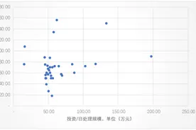 垃圾分类对焚烧发电项目收益影响及垃圾处理支出再平衡问题分析图片