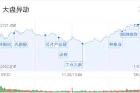 基金收评 | 沪指结7连跌，大消费板块立功！这些基金亮了图片