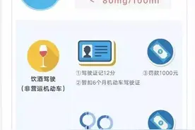 福利贴！你答题我送券，100张代驾券等你来领！图片