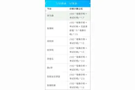 最低一门收费10元，代刷网课欺骗了谁？图片