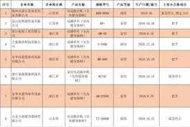 14批次室内健身器材不合格！易跑跑步机、爱玛动感单车等被点名图片