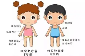 科普|中国53万儿童性早熟，毁掉孩子的也许是家长的无知图片