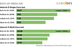 苹果新MacBook Air性能测试：A12X跑分超越十代酷睿图片