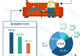 21测评丨五大在线办公App硬核PK 谁最“能打”？都有哪些“通病”？图片