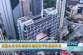 证监会发布科创板科创属性评价指标体系视频封面
