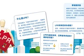 房贷利率“LPR转换”知多少图片