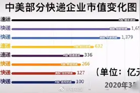 顺丰市值超越美国FedEx，成为世界最值钱的快递公司图片