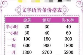 陪聊陪玩游戏 几十元淘个“虚拟恋人”谈一场二次元的恋爱？图片