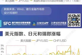 评论｜美元是避险货币吗？图片