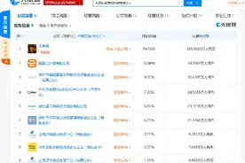 阿里云投资同桌游戏，成为其第二大股东图片