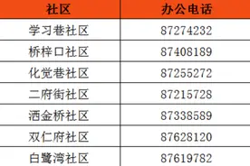 注意！北院门街道发布居民“煤改洁”补贴紧急通知图片