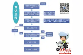 长沙电动自行车今起可免费上牌 电动车可上临牌图片