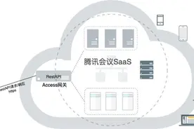 腾讯会议开放API接口为企业打造专属的“腾讯会议”图片