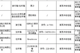 ​16种网售产品抽检 南极电商生产卡帝乐鳄鱼拉杆箱不合格图片