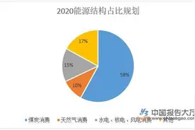 清洁能源行业定义及分类分析图片