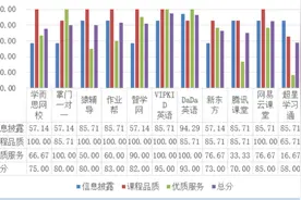 12家在线教育平台哪家强？来看看官方评测图片