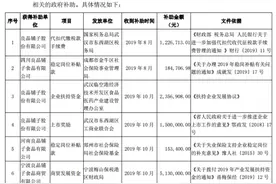 红星资本局｜超百家上市公司获政府补助，有的拿上亿图片