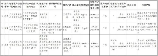 鐢ㄨ繃杩欎簺浜у搧鐨勬敞鎰忓暒锛佽殨涓濋潰鑶溿€佹煋鍙戣啅銆佹荡瓒崇洂锛?鎵规鍖栧鍝佷笉鍚堟牸