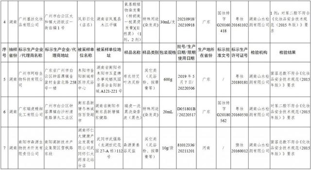 鐢ㄨ繃杩欎簺浜у搧鐨勬敞鎰忓暒锛佽殨涓濋潰鑶溿€佹煋鍙戣啅銆佹荡瓒崇洂锛?鎵规鍖栧鍝佷笉鍚堟牸