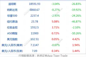 早财经丨世卫组织：新冠肺炎蔓延速度正在加快；经济刺激法案遇阻，美股收跌，道指跌近600点；IMF总裁：2020全球经济或出现衰退图片