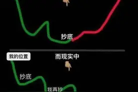 抄底抄在半山腰，说的不是你而是巴菲特图片
