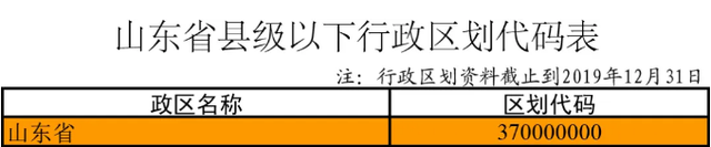 行政区划代码查询网（青岛最新行政区划代码公布3702你家是哪串数字）