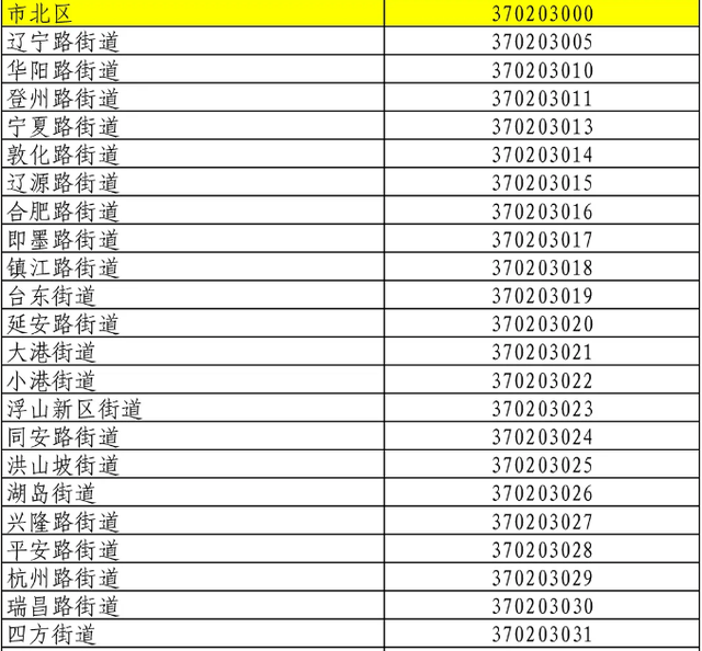 青岛最新行政区划代码公布！3702……你家是哪串数字？