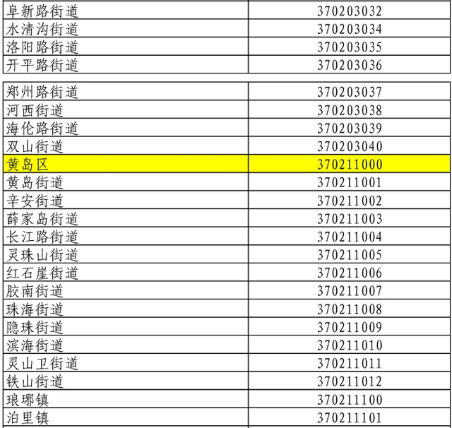 青岛最新行政区划代码公布！3702……你家是哪串数字？