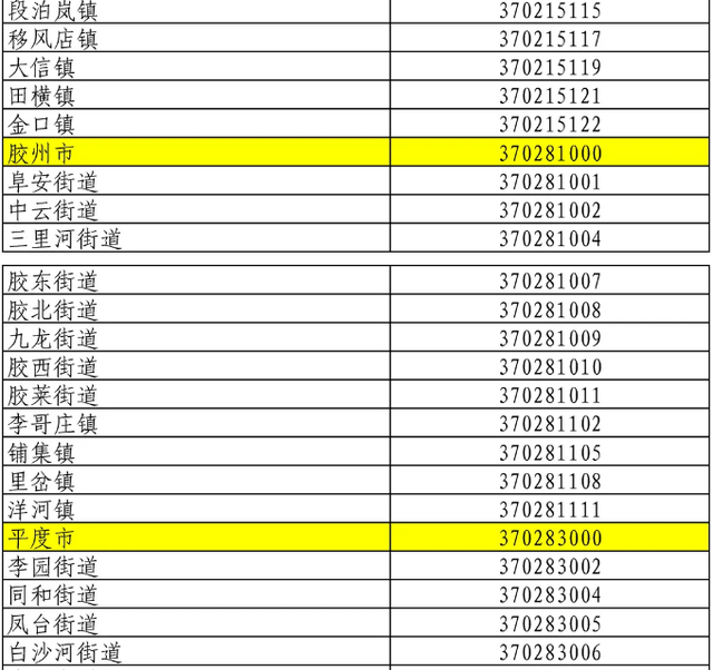青岛最新行政区划代码公布！3702……你家是哪串数字？