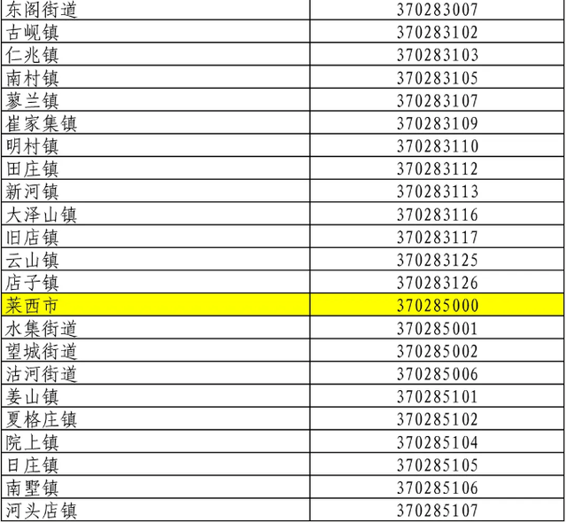 青岛最新行政区划代码公布！3702……你家是哪串数字？