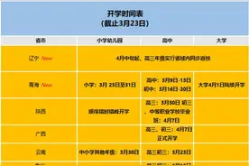 定了！全国16省市明确开学时间！附最新开学时间表图片