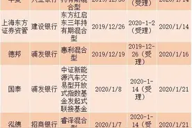 突发！公募产品分类注册，首现隐瞒创新属性被监管，更有三大要求来了图片